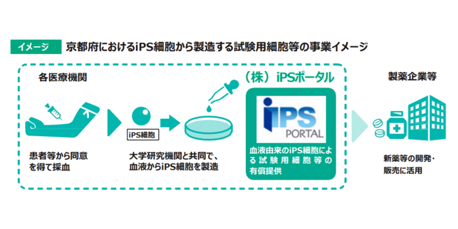 你所不了解的 日本医疗产业特区（上篇）